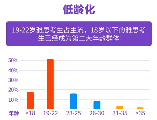 雅思多少分才能出国,雅思要几分才能出国留学