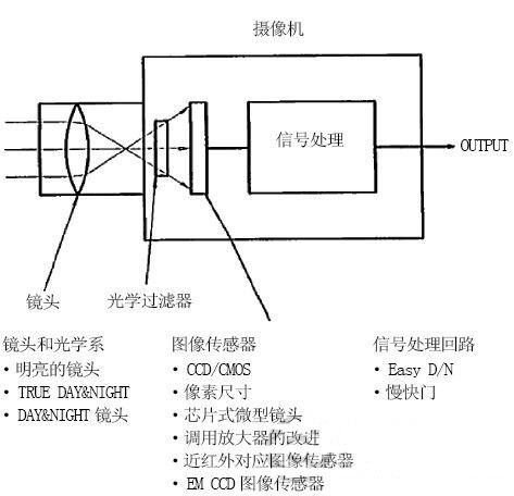 红外线成像技术的优点