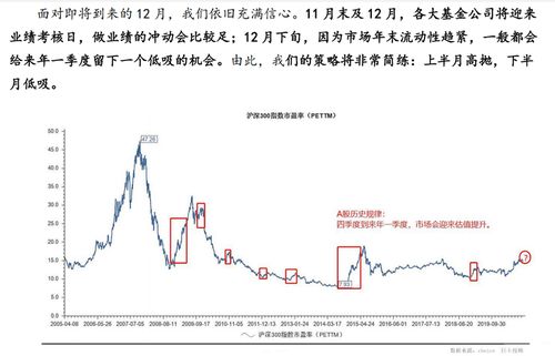 股票里 短线酝酿上调具体什么意思