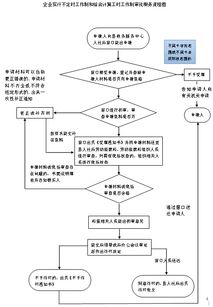 如果对企业实行的不定时工作制的审批有异议怎么办