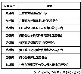 杭州江干区8个农残检测室 免费向市民开放 