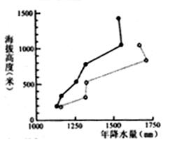 四季季节风形成的原因是什么