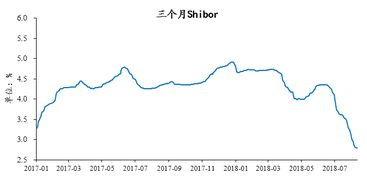 A股中长期或逐步走强：川财证券首席经济学家陈雳视角