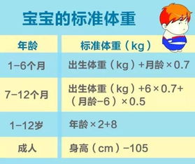 3岁前就胖的宝宝,可能这辈子都要和胖作斗争 这是真的 