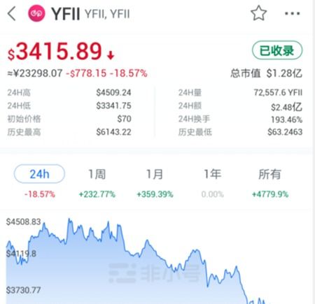 YFI币怎么挖矿、yfi是什么币,居然要20万一个