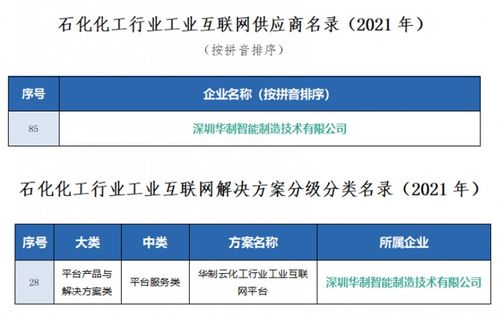 目前化工行业的综合网络平台有吗？