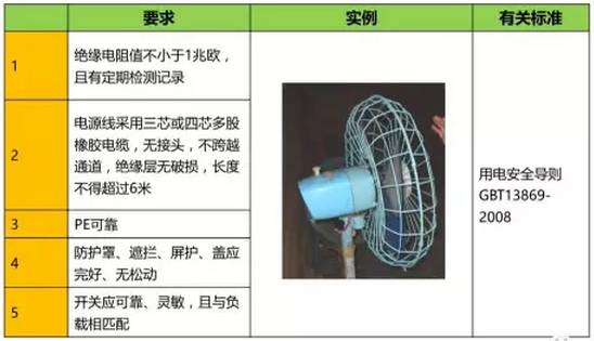 40项关键设备设施安全简易卡片