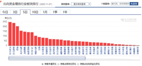 北向资金和北上资金是一个意思吗?