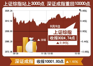 为什麽深证指数有10000多点，而上证指数只有2000多点啊？ 两市趋势上有什麽不同吗？