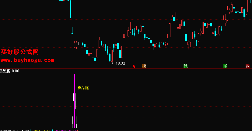 请问下面通达信公式有无未来函数，可以用吗