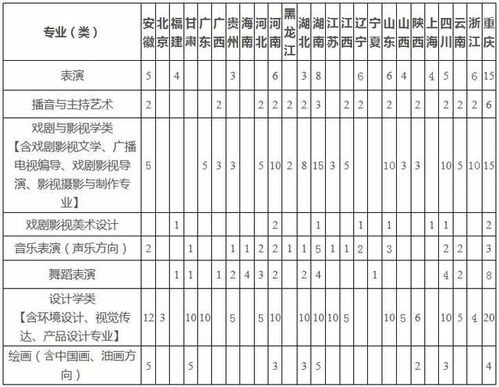 重庆大学自主招生条件招生简章,最新2021（历届）重庆大学自主招生简章发布