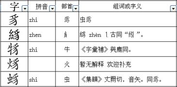 家禽宰杀的意思解释词语,宰的部首和组词？