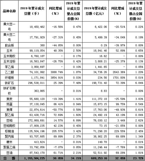 中国金融期货交易所代码是?