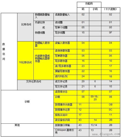 modbus通讯协议详解 