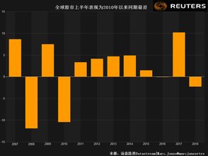 关于股市的 比如说 我有1万元 买了一只股票 5元买进去的 10元在卖掉 能赚多少钱呢