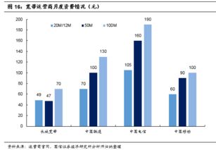 广州鹏博士怎样