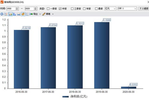 新华上市后为什么要价值