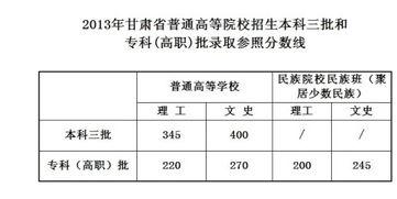 甘肃省联考成绩查询，今年甘肃高考三本分数线是多少