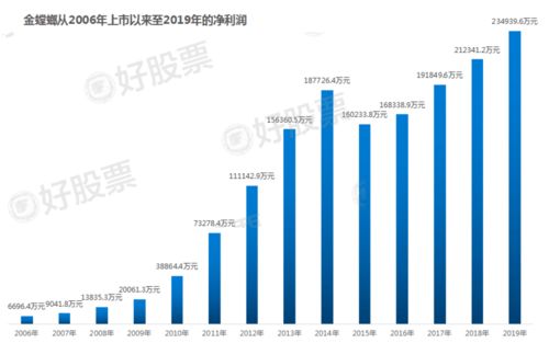 低市盈率行业龙头有哪些