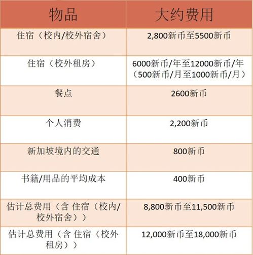 新加坡硕士留学一年花费，新加坡留学一年费用多少钱