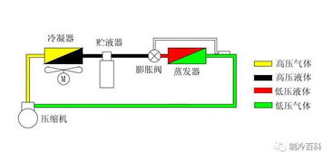 冰堵 脏堵 油堵产生的原因以及解决办法