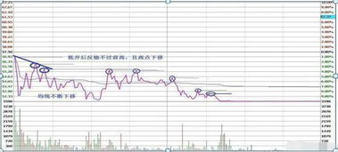 今天挂单没有卖出股票等到明天就会自动撤销了吗？？