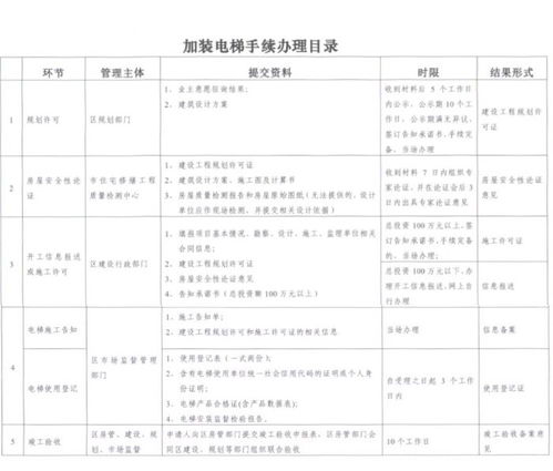 安装电梯工程进度报告范文—监理催促施工进度的函？