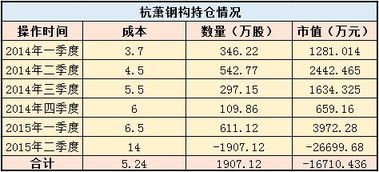 关于“平均持仓成本”