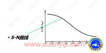 你不知道的飞机结构和与使用安全