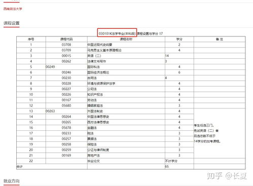 自考专业考哪些科目,自考要考哪些课程科目呢？(图1)