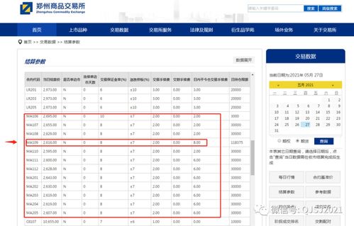 交易一手甲醇期货大概需要多少资金面