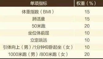 大学体测找人 代测 很过分吗 代测 全套竟赚150元 