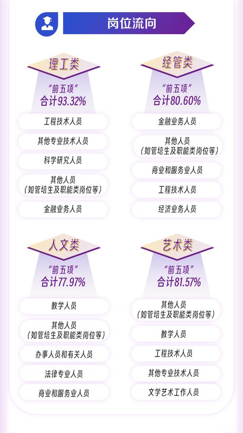 上海大学简介,附2022届深造 就业质量