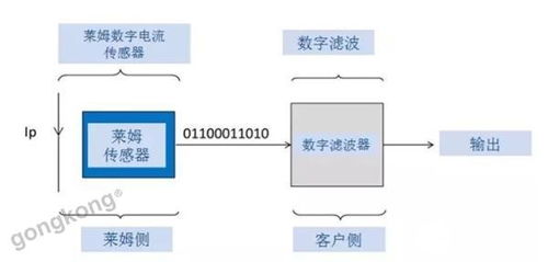 闭环术语解释词语大全图片,氧传感开环与闭环的区别？