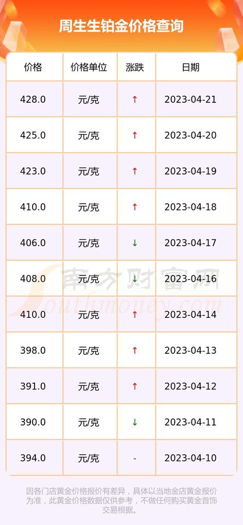 2023年4月出生男孩名字