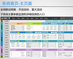 智能化案场管理系统