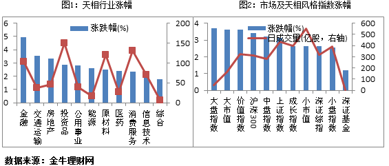 证券股b前面为什么有个星号