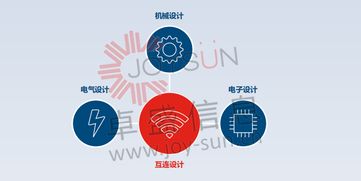 solidworks主要应用在哪些公司行业？？？