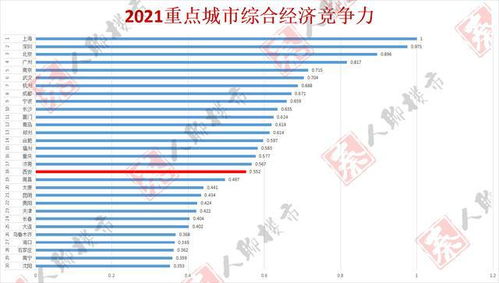 由土地 城市竞争力 人口影响 分析未来西安房价涨跌