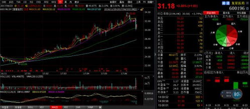 福星医药公司的股票行情下周怎么样？