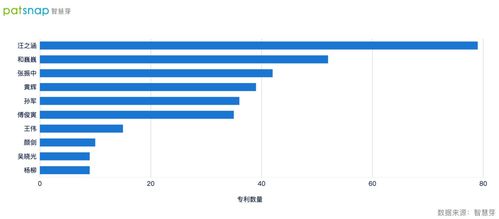 赛晶科技：赛晶半导体获得1.6亿元融资，公司持股降至70.53%