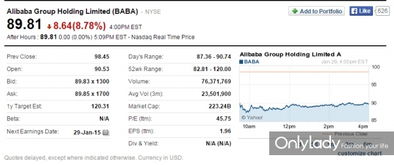 阿里巴巴股票怎么卖？