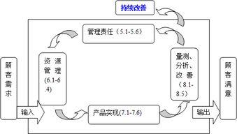 仓库物料管理流程及内容（仓库物料管理流程及内容包括） 第1张