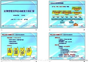 车险活动主题 车险活动策划方案ppt 