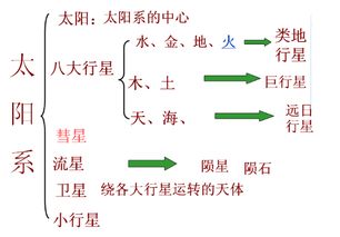 小学科学学科理论专业知识点