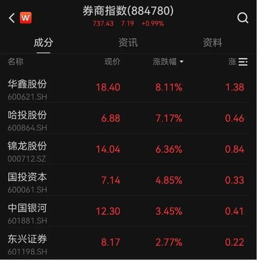 150210国企改b买入700股保价0.756现在只有204股？