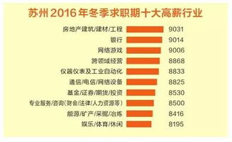 人口1375万 GDP1.54万亿,用最牛的大数据总结苏州 