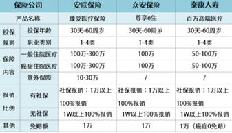 中德安联人寿的重疾险怎么样 值不值得买 (安联保险午餐)