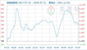 000708后市如何，16、7进入！