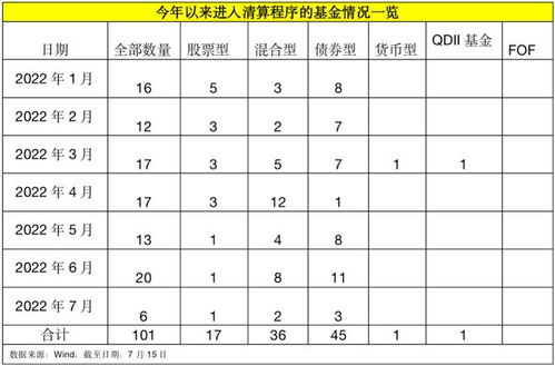 基金清算是什么意思